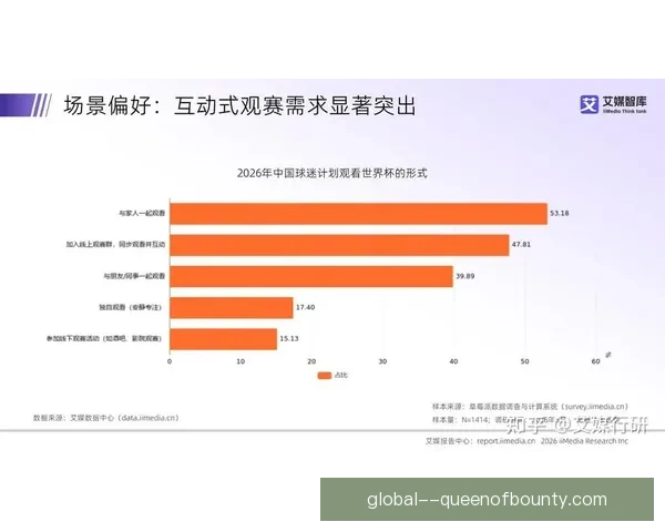 2026世界杯主办城市达拉斯利用大数据预测人流拥堵情况提升赛事体验